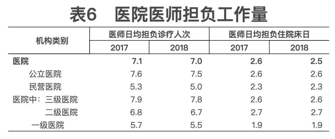 2018年我國(guó)衛(wèi)生健康事業(yè)發(fā)展統(tǒng)計(jì)公報(bào)出爐，信息量很大！（導(dǎo)讀+全文）