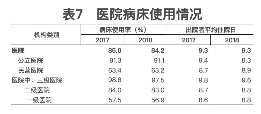 2018年我國(guó)衛(wèi)生健康事業(yè)發(fā)展統(tǒng)計(jì)公報(bào)出爐，信息量很大?。▽?dǎo)讀+全文）