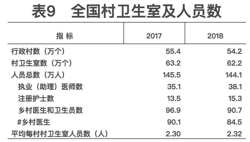 2018年我國(guó)衛(wèi)生健康事業(yè)發(fā)展統(tǒng)計(jì)公報(bào)出爐，信息量很大?。▽?dǎo)讀+全文）