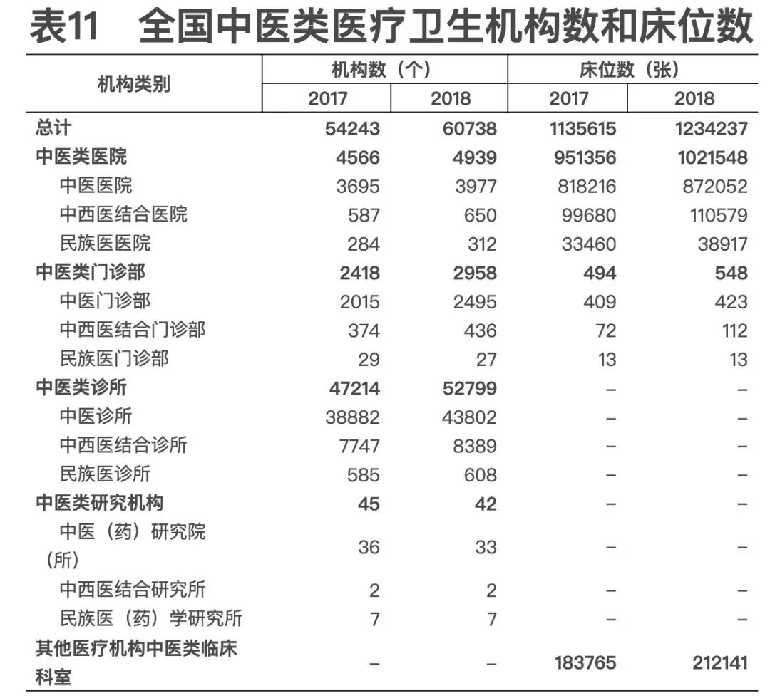 2018年我國(guó)衛(wèi)生健康事業(yè)發(fā)展統(tǒng)計(jì)公報(bào)出爐，信息量很大?。▽?dǎo)讀+全文）