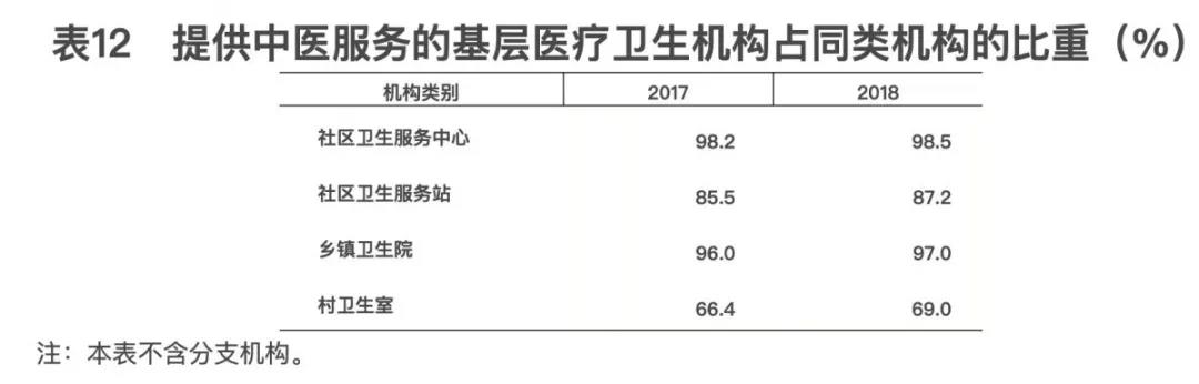 2018年我國(guó)衛(wèi)生健康事業(yè)發(fā)展統(tǒng)計(jì)公報(bào)出爐，信息量很大！（導(dǎo)讀+全文）