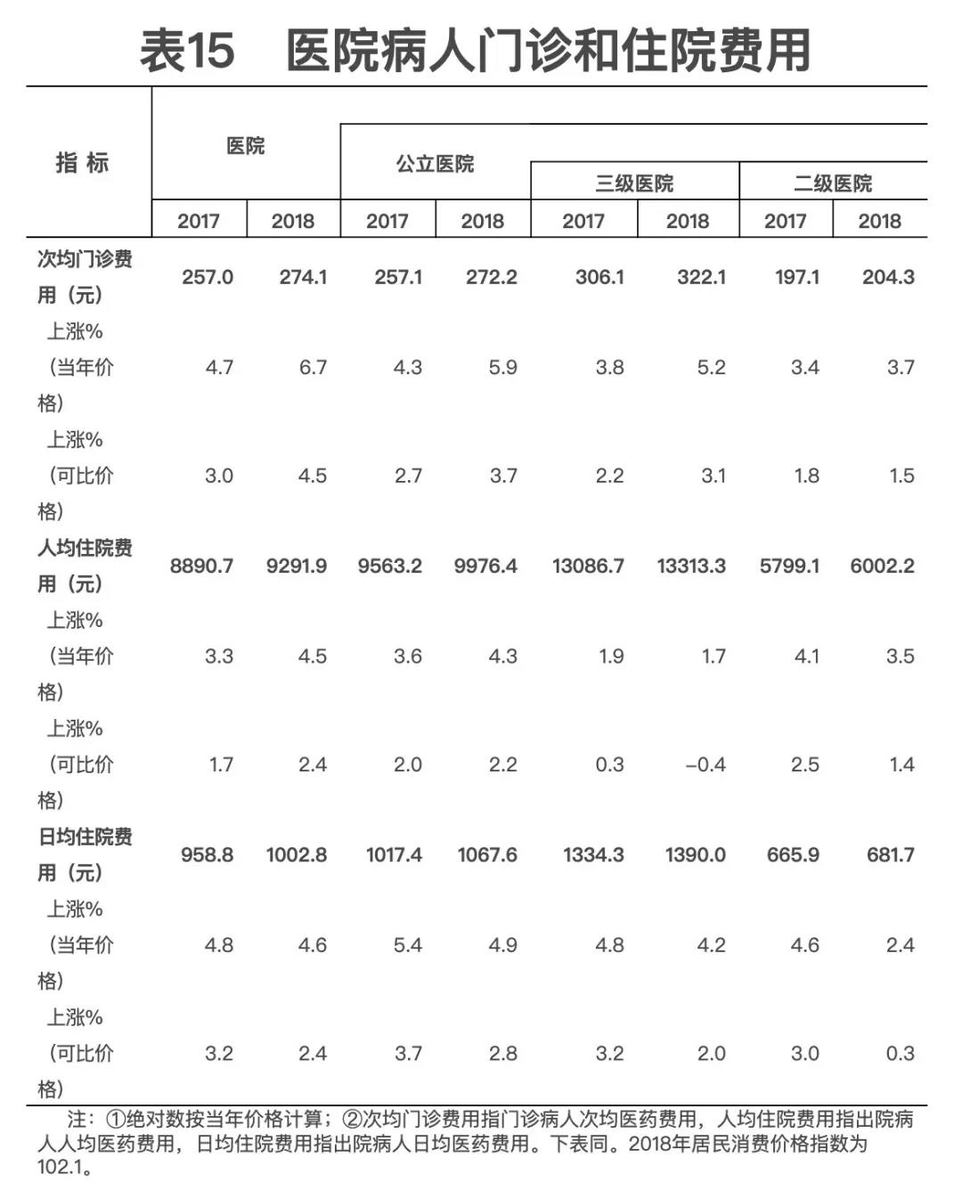 2018年我國(guó)衛(wèi)生健康事業(yè)發(fā)展統(tǒng)計(jì)公報(bào)出爐，信息量很大?。▽?dǎo)讀+全文）