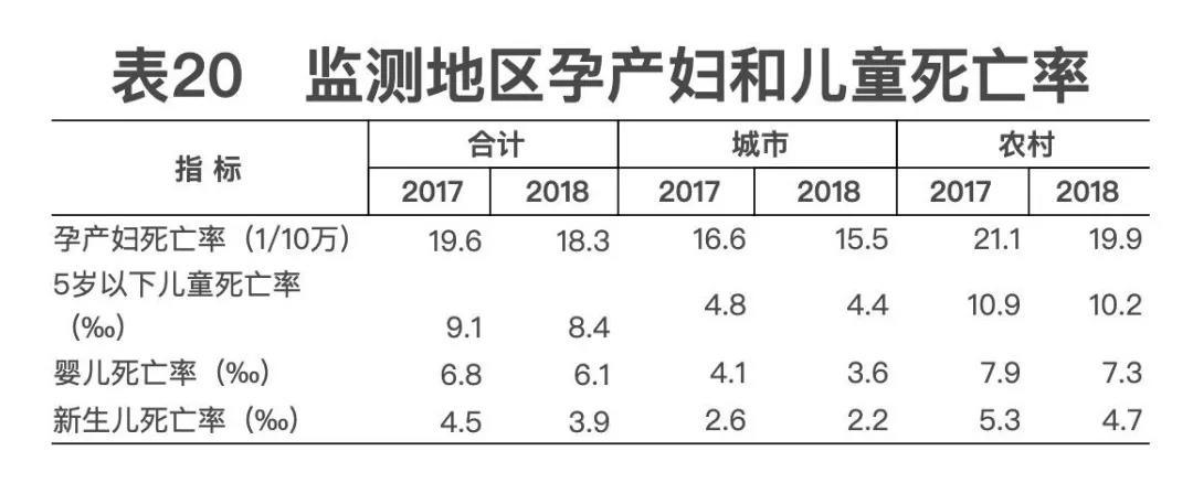 2018年我國(guó)衛(wèi)生健康事業(yè)發(fā)展統(tǒng)計(jì)公報(bào)出爐，信息量很大?。▽?dǎo)讀+全文）