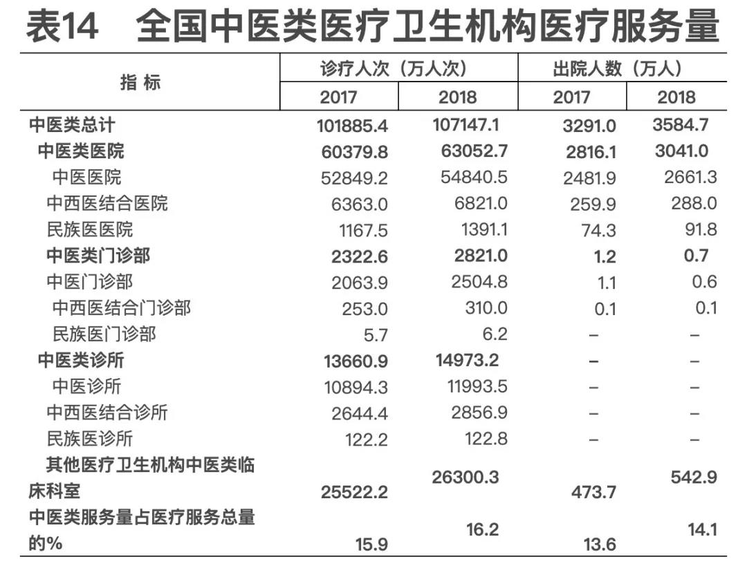 2018年我國(guó)衛(wèi)生健康事業(yè)發(fā)展統(tǒng)計(jì)公報(bào)出爐，信息量很大?。▽?dǎo)讀+全文）