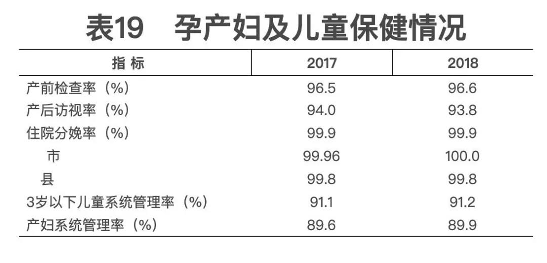 2018年我國(guó)衛(wèi)生健康事業(yè)發(fā)展統(tǒng)計(jì)公報(bào)出爐，信息量很大?。▽?dǎo)讀+全文）