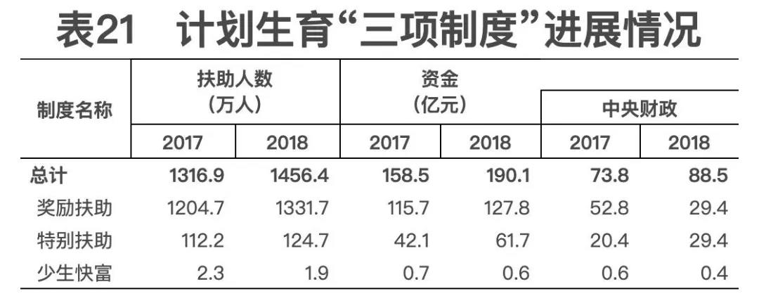 2018年我國(guó)衛(wèi)生健康事業(yè)發(fā)展統(tǒng)計(jì)公報(bào)出爐，信息量很大?。▽?dǎo)讀+全文）