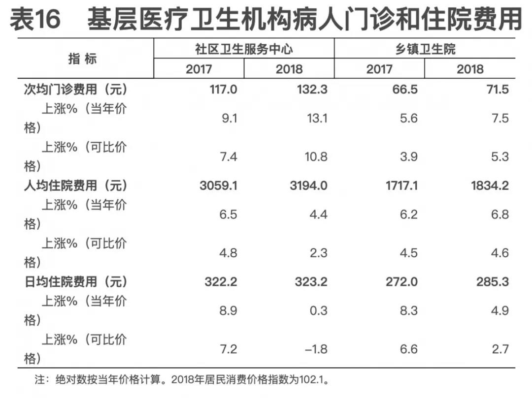 2018年我國(guó)衛(wèi)生健康事業(yè)發(fā)展統(tǒng)計(jì)公報(bào)出爐，信息量很大?。▽?dǎo)讀+全文）