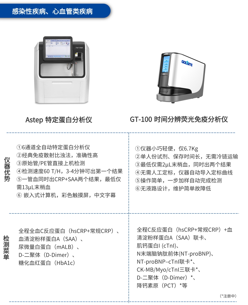 分級診療和醫(yī)聯(lián)體制度下，國賽可為基層醫(yī)院提供這些解決方案   