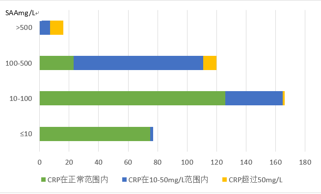 新版兒童血細(xì)胞分析參考區(qū)間即將實(shí)施，實(shí)驗(yàn)室準(zhǔn)備好了嗎？ ——新版后“新三大常規(guī)”怎么用？