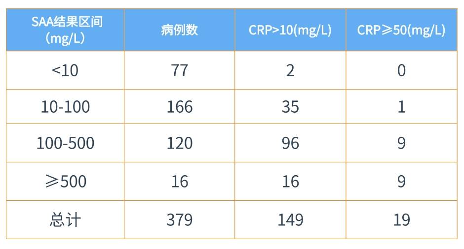 新版兒童血細(xì)胞分析參考區(qū)間即將實(shí)施，實(shí)驗(yàn)室準(zhǔn)備好了嗎？ ——新版后“新三大常規(guī)”怎么用？