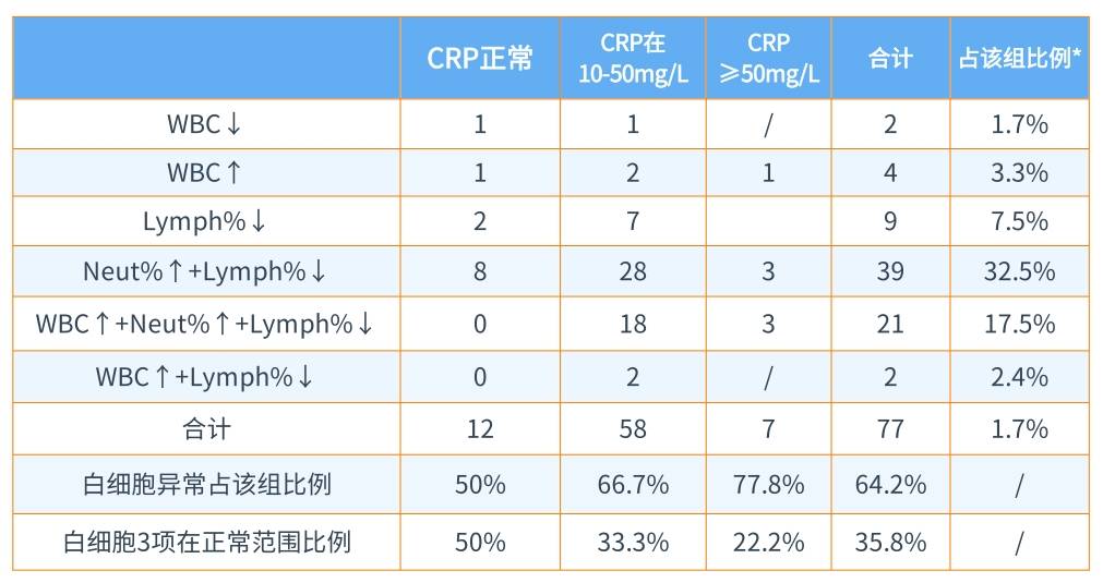 新版兒童血細(xì)胞分析參考區(qū)間即將實(shí)施，實(shí)驗(yàn)室準(zhǔn)備好了嗎？ ——新版后“新三大常規(guī)”怎么用？