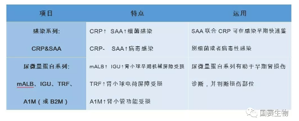 檢驗醫(yī)學太???熱???了，?燃?到福州來了