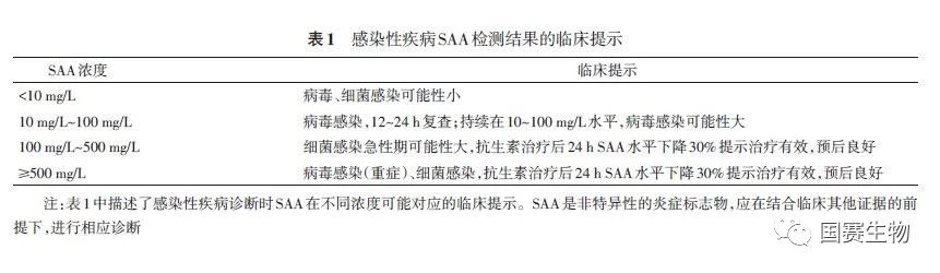 《血清淀粉樣蛋白A在感染性疾病中臨床應(yīng)用的專家共識》正式發(fā)布