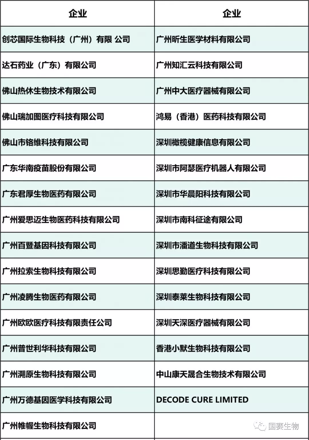 廣東企業(yè)列表