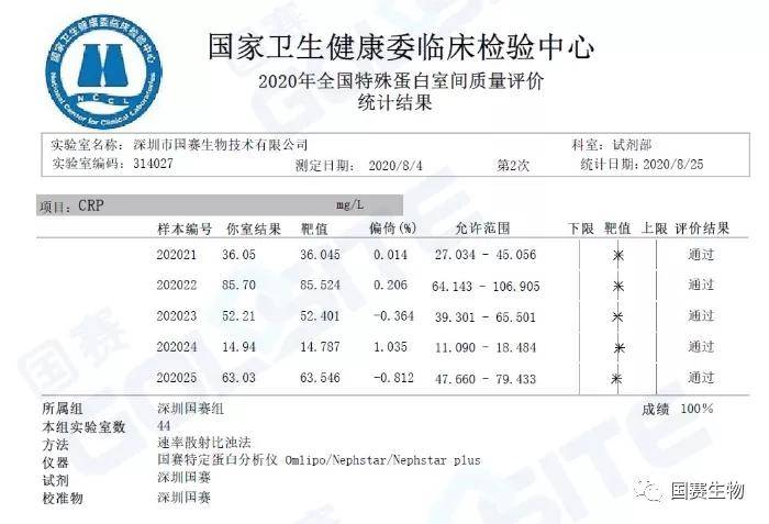 覽二十年國家特殊蛋白室間質(zhì)評演變， 鑒十余年來國賽生物室間質(zhì)評成績