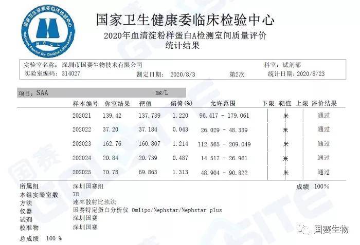 覽二十年國家特殊蛋白室間質(zhì)評演變， 鑒十余年來國賽生物室間質(zhì)評成績