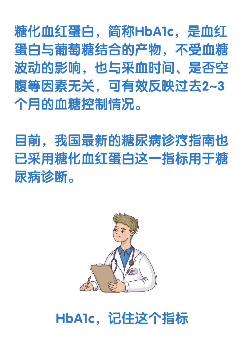 HbA1c與臨床路徑，一定有你不知道的！