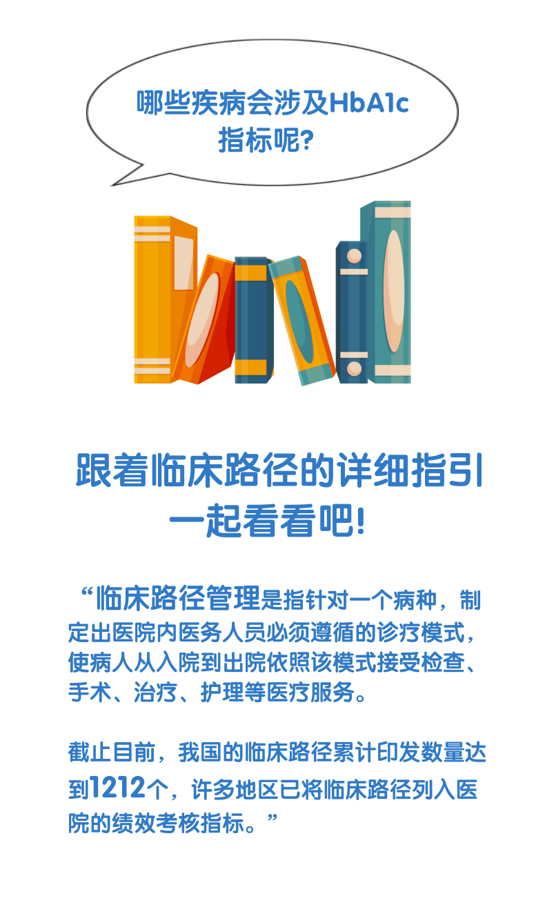 HbA1c與臨床路徑，一定有你不知道的！