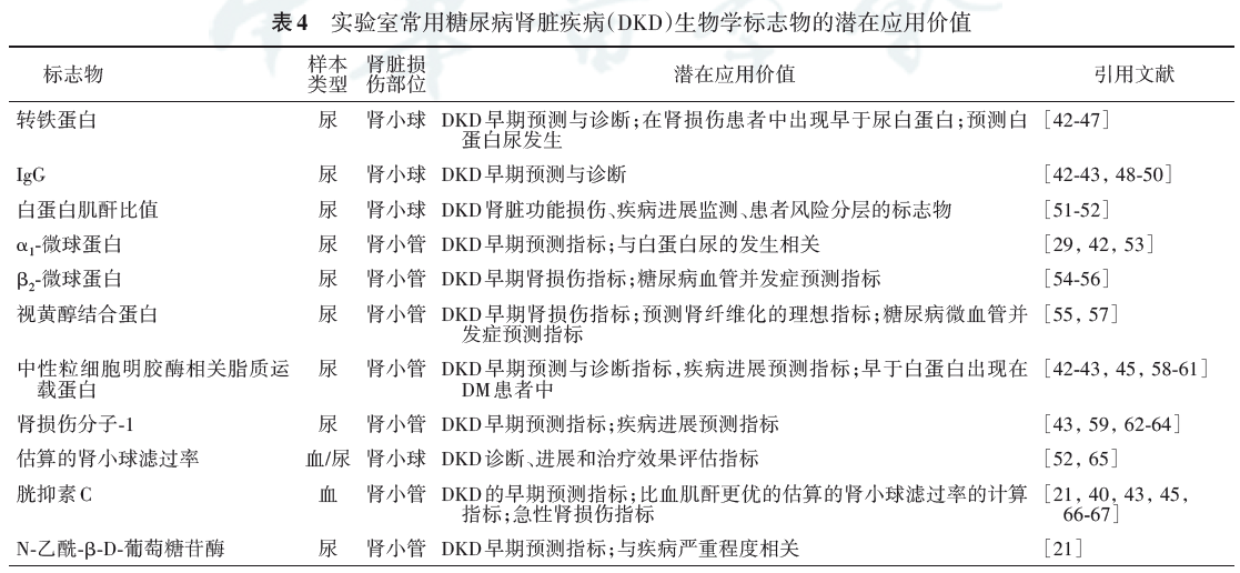 最新《糖尿病腎臟病早期預(yù)測與診斷專家共識》發(fā)布