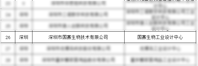 喜報(bào)｜國(guó)賽生物入選第四批省級(jí)工業(yè)設(shè)計(jì)中心名單