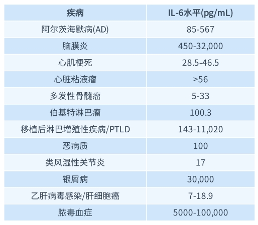 不僅僅是炎癥指標(biāo)，IL-6的這些功能大多數(shù)人都不知道