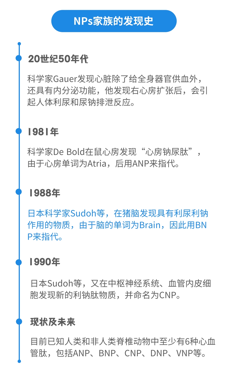 NT-proBNP有幾個中文譯名？——國賽生物第二代NT-proBNP、CK-MB試劑獲證上市