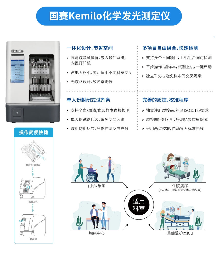 NT-proBNP有幾個中文譯名？——國賽生物第二代NT-proBNP、CK-MB試劑獲證上市