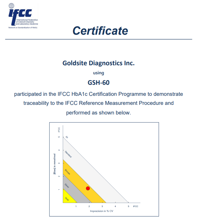 喜訊：國(guó)賽生物GSH-60、A1c Go等獲IFCC和NGSP雙重認(rèn)證