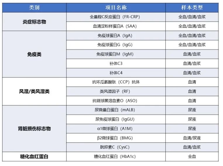 小儀器大創(chuàng)新：GPP-100單人份特定蛋白分析儀