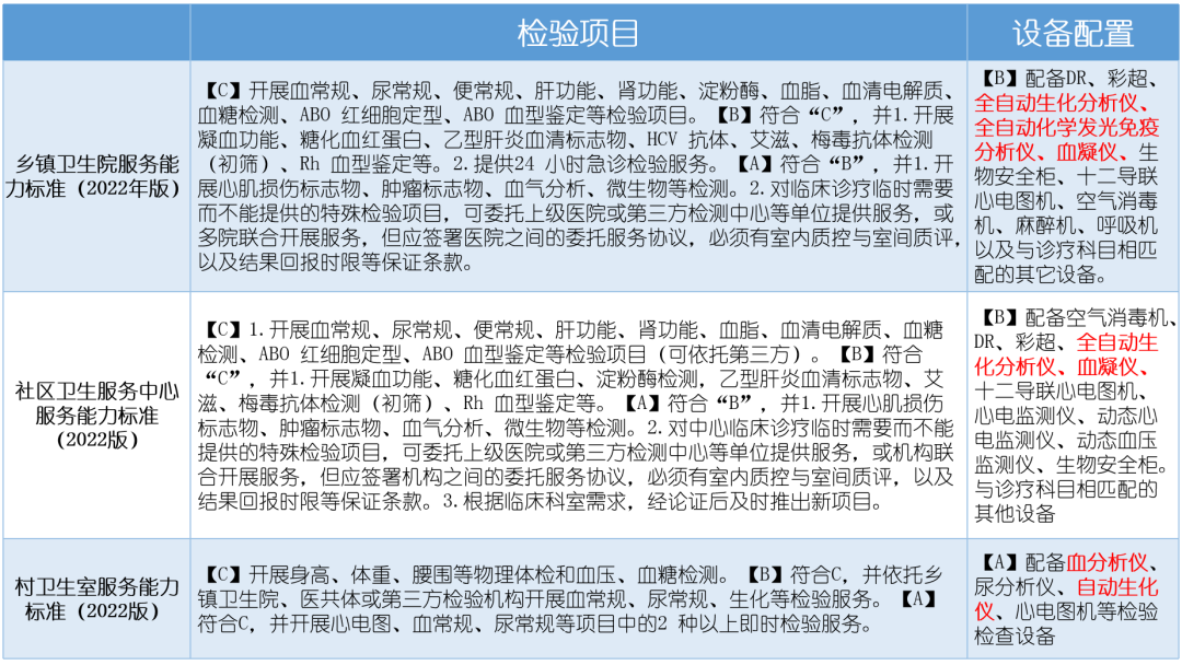 國(guó)賽生物全面助力支持基層醫(yī)療機(jī)構(gòu)服務(wù)能力建設(shè)