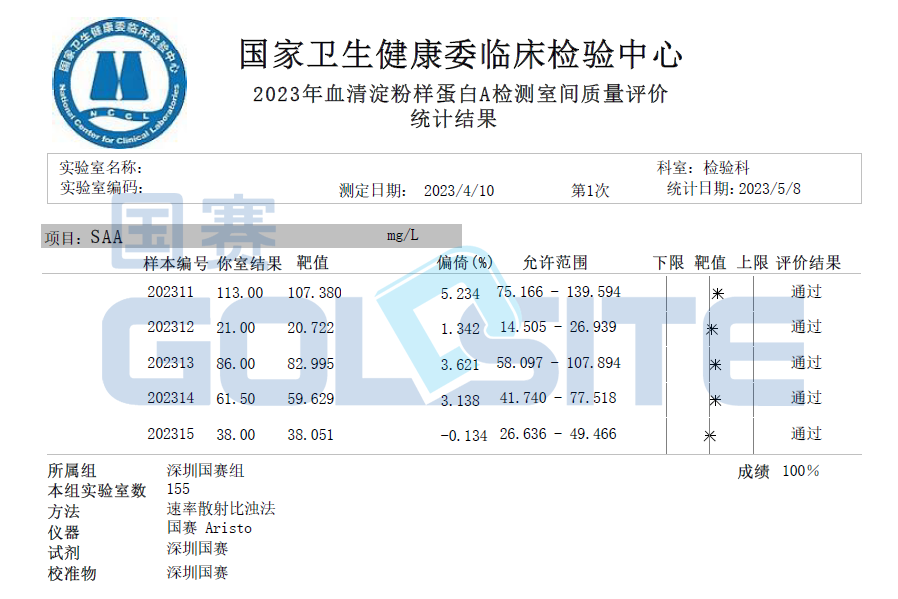 喜訊！國賽生物多個項目通過衛(wèi)健委臨檢中心室間質(zhì)評