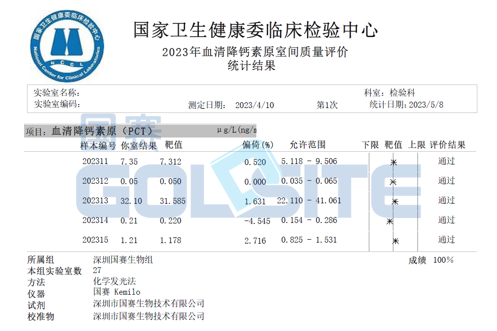 喜訊！國賽生物多個項目通過衛(wèi)健委臨檢中心室間質(zhì)評