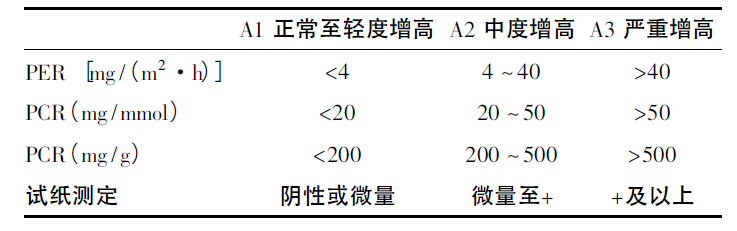 兒童腎臟病不容忽視，尿液早篩很重要！