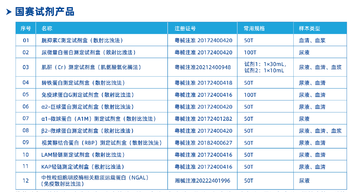 兒童腎臟病不容忽視，尿液早篩很重要！