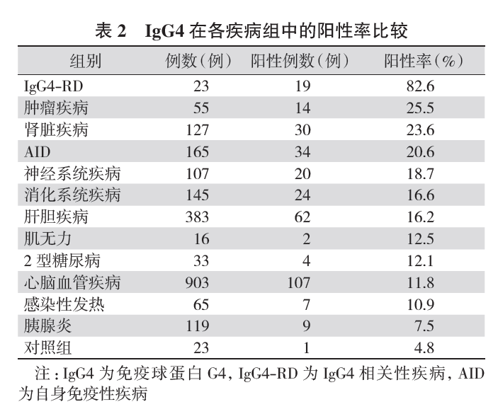 一文帶你了解IgG4這個指標(biāo)