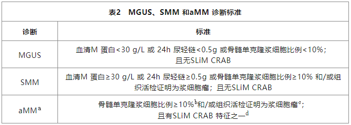 M蛋白上演消失的她？——淺談多發(fā)性骨髓瘤的診斷與療效評(píng)估