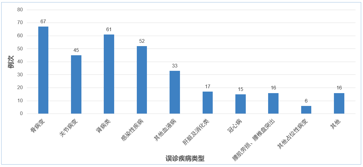 不容忽視的多發(fā)性骨髓瘤腎病