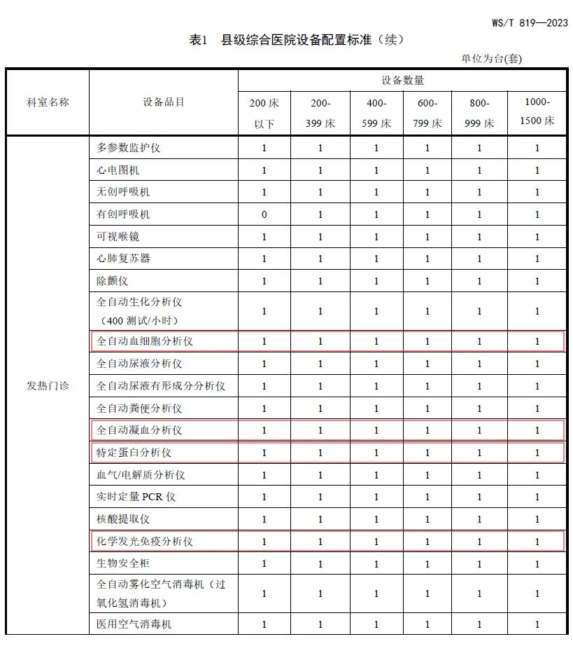 國(guó)賽生物助力縣級(jí)綜合醫(yī)院設(shè)備配置